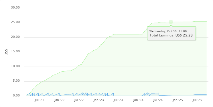 LoadTeam Earnings Screenshot