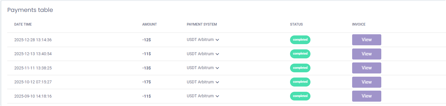 Traffmonetizer Payout Proof